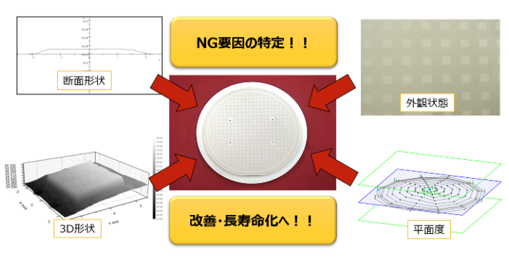 【技術部紹介】分析業務