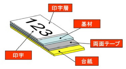 【ヒートプルーフシリーズ】 耐熱ラベル『HP-X1818』