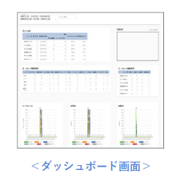 クラウドコンタクトセンター分析管理サービス『ミエタ』