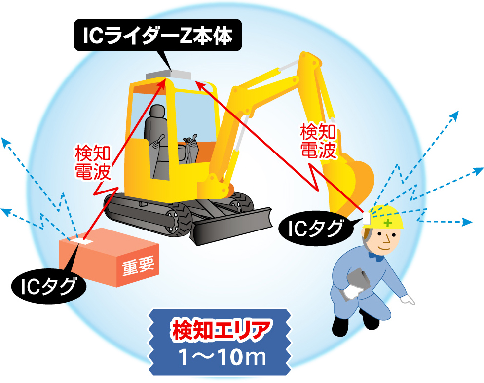 【匿名発送】エネルギー改善器　不思議研究所 Amazon.co.jp: 地下金属探知機、 小型セキュリティチェッカー駅