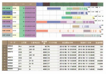 生産管理スケジューラ『Asprova APS』
