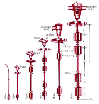 センサー『レベルスイッチ』