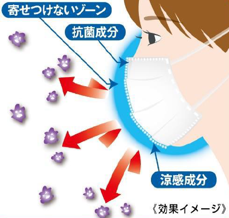 マスクはガードしなければ！EX涼感プラス