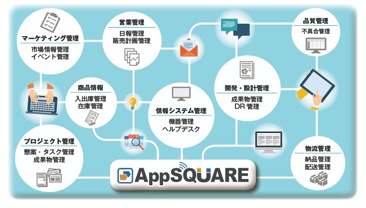 業務アプリケーション構築プラットフォーム『AppSQUARE』