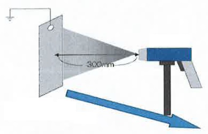 静電粉体塗装測定