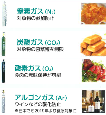 ガスでフードロスを減らしませんか？