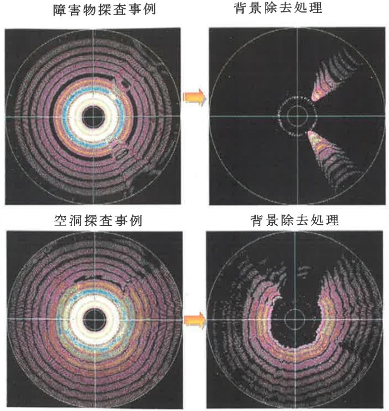 【地中レーダシステム】アラーム音で警告！ 危険回避＆トラブル回避