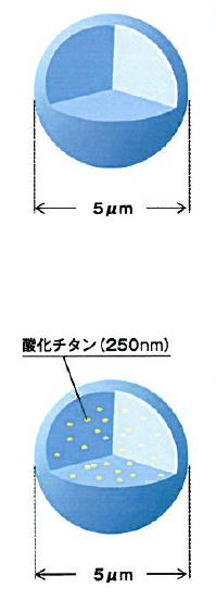化粧品原料『CHIFFONSIL Series』