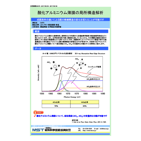 【分析事例】酸化アルミニウム薄膜の局所構造解析