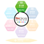 Introduction Support Service Net.Pro