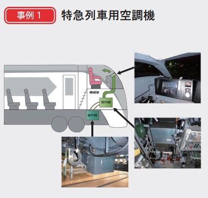 【ソリューション事例】こんな所にもＰＭＡＣ！