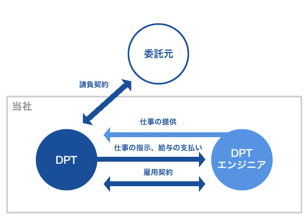プロジェクト規模に応じた受託開拓が可能！R＆D事業の紹介