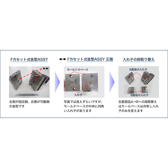 Fカセット式金型1.png