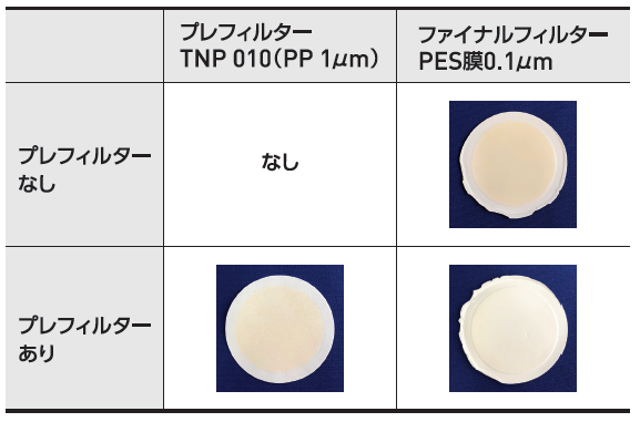 ファイナルフィルターの長寿命化提案