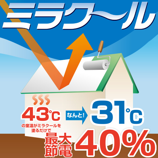 遮熱塗装で節電！空調効率UP！ミラクール：シロキコーポレーション