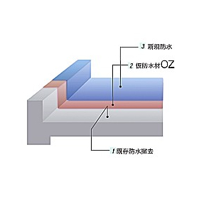 仮防水材「OZ」【工事中の建物を漏水から守る仮防水材！】