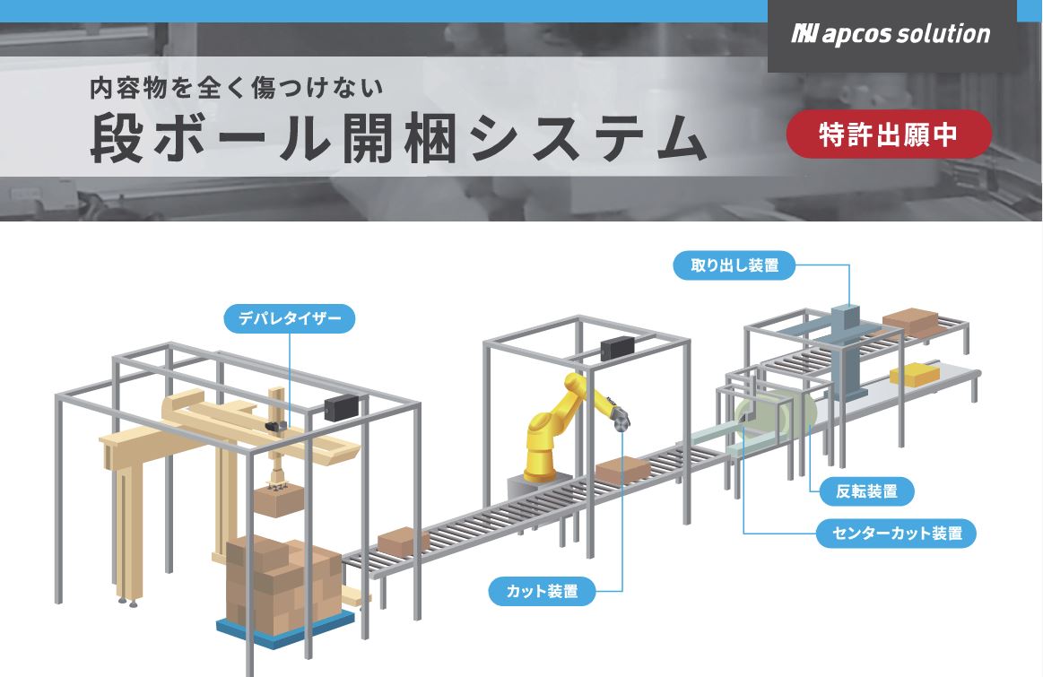 【重い＆大量にある梱包物の開封の手間を削減】段ボール開梱システム