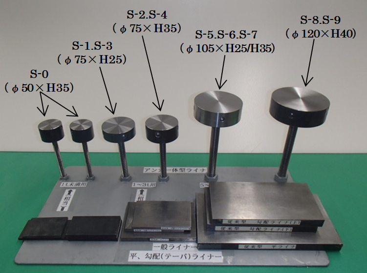 ライナ(敷板)調整作業用治具「アンカ一体型ライナ」