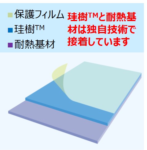 高耐熱プレス用クッション材『珪樹TM(ケイジュ)』