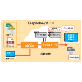 RPA＋OCRクラウドサービス『KeepRobo』