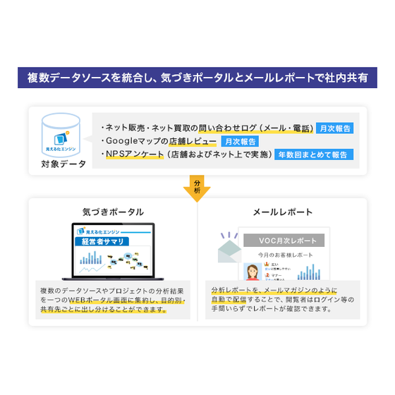 02 社内共有.png