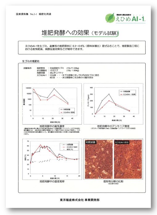【えひめAI-1　技術資料】堆肥発酵への効果（モデル試験）