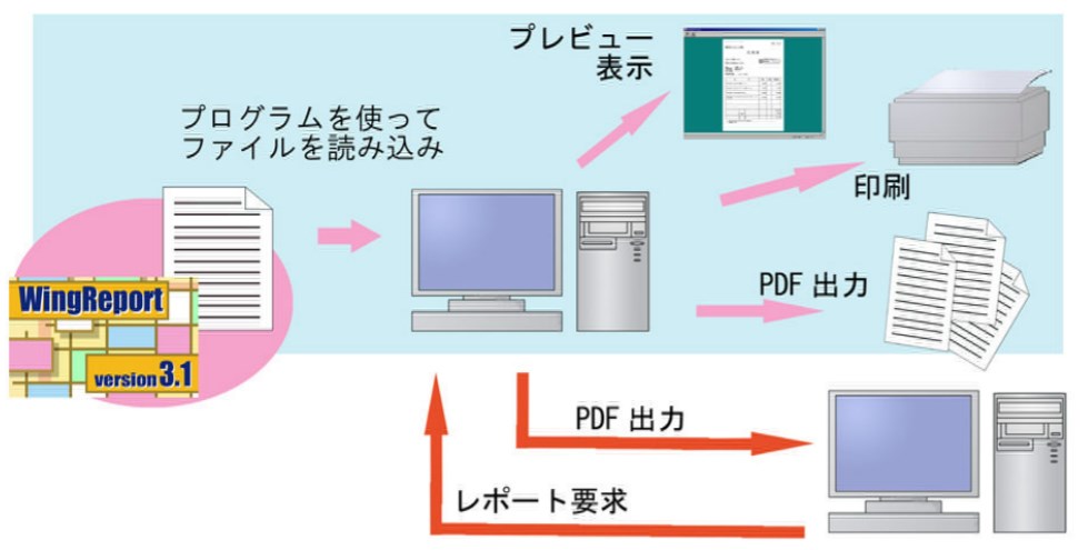 帳票作成支援ツール『WingReport v3.1』