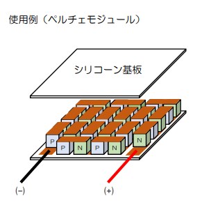 プリント基板『シリコーンベース基板(Silicone)』