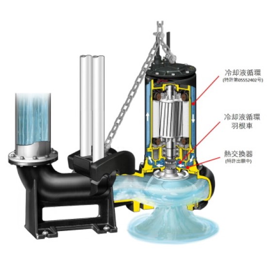 内部冷却式水中ポンプ | 新明和工業 - Powered by イプロスものづくり