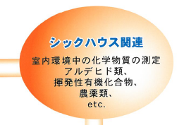 シックハウスの測定、分析