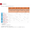 Plating and surface treatment processing characteristics 'Quick Reference Table'! *Free materials available now.