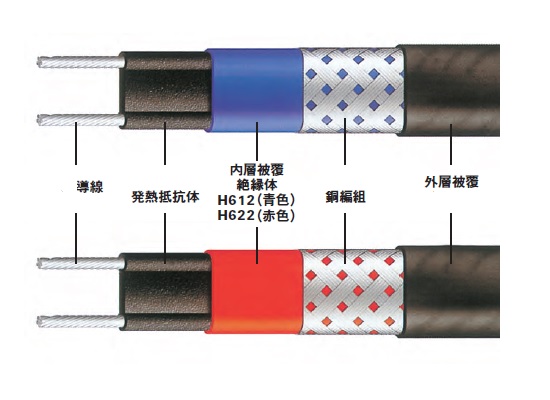 レイケムの水配管凍結防止用ヒータ H612/H622