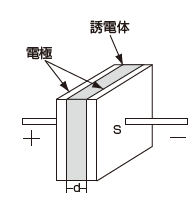 コンデンサの基本知識