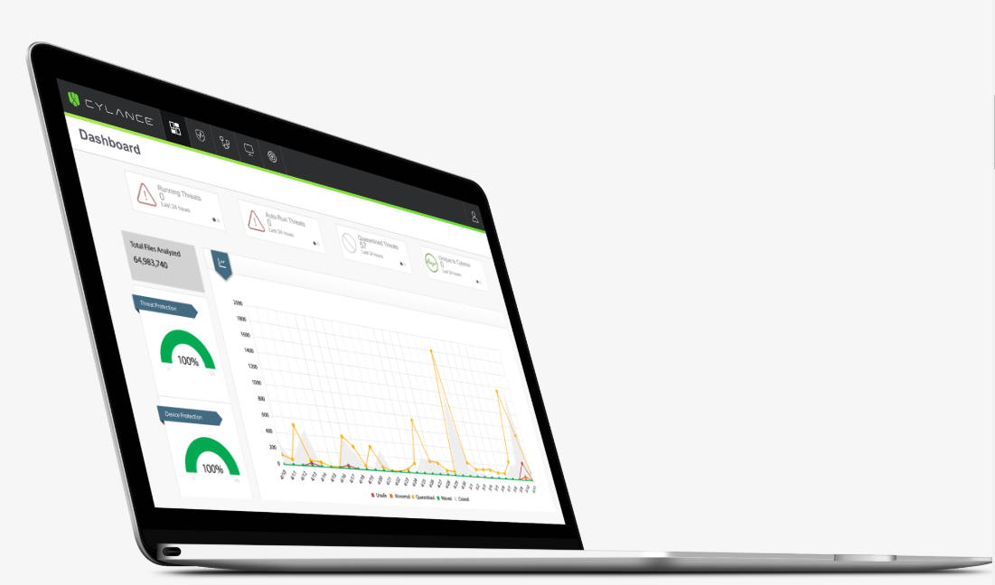 セキュリティ対策製品『CylancePROTECT(R)』