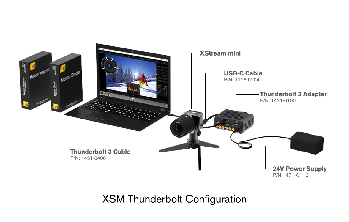 ハイスピード　ストリーミングカメラ　XSMシリーズ