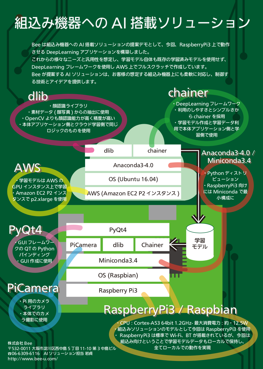 エッジAIソリューション