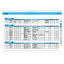 Rust inhibitor / volatile rust inhibitor / rust prevention oil Primary rust inhibitor: Metalex series
