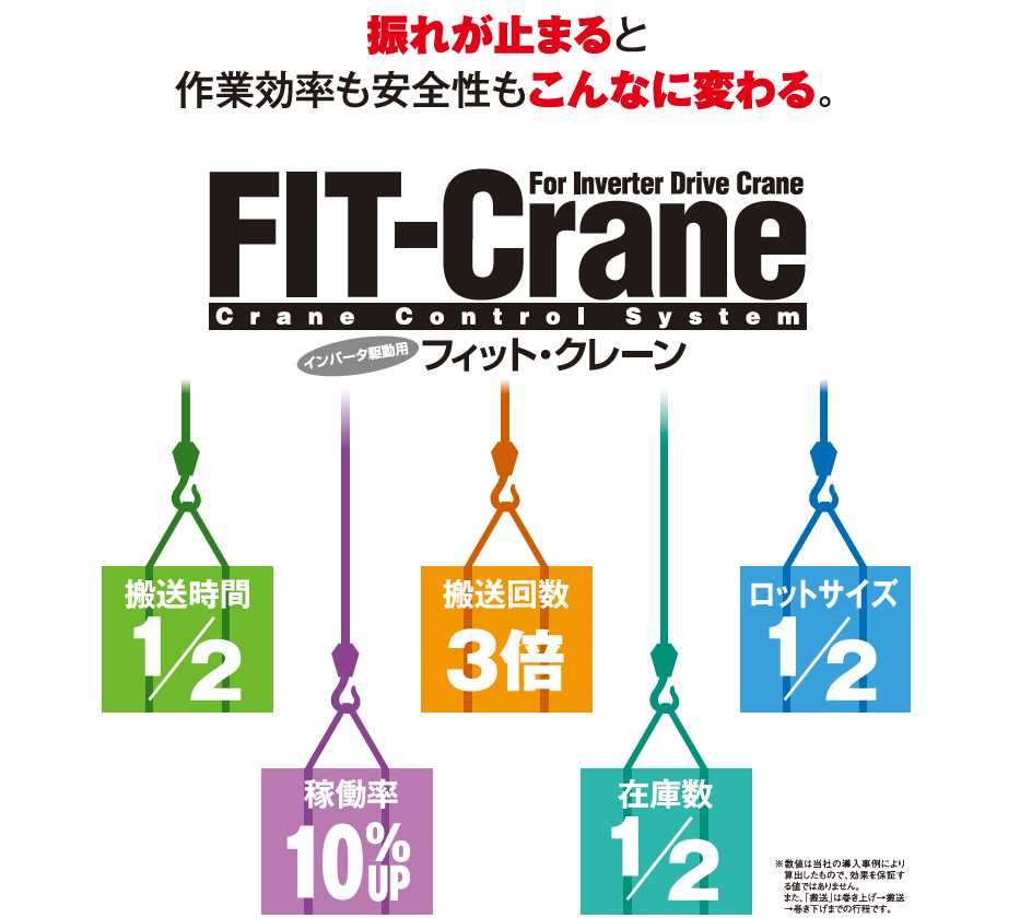 FIT-Crane［フィット・クレーン］