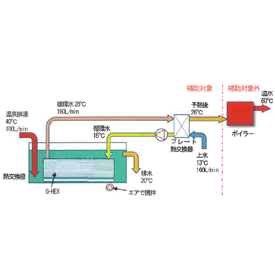 給湯を予熱1.PNG