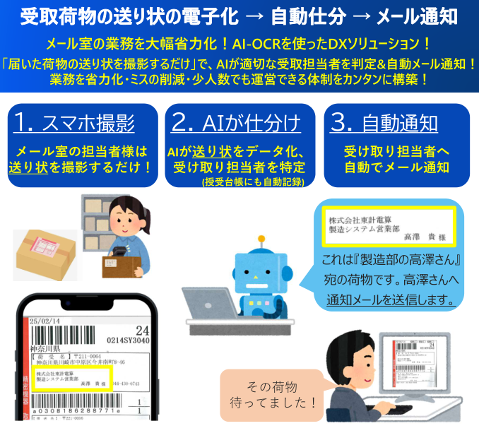 メール室の業務をスマホで自動化！『送り状OCR宛名ナビ』