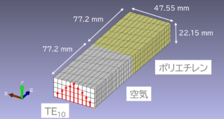 【解析事例】ポリエチレン充てん導波管の電磁界解析