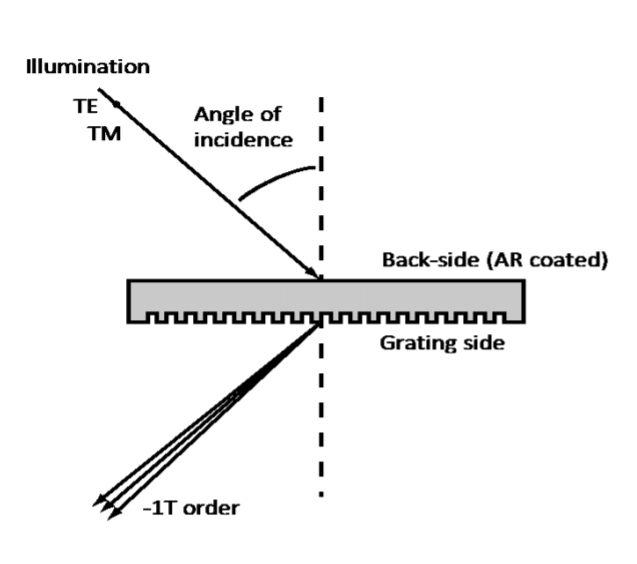 Ibsen Photonics社 透過型回折格子