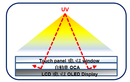 アクリル系光学透明接着剤(OCA)(韓国メーカー）