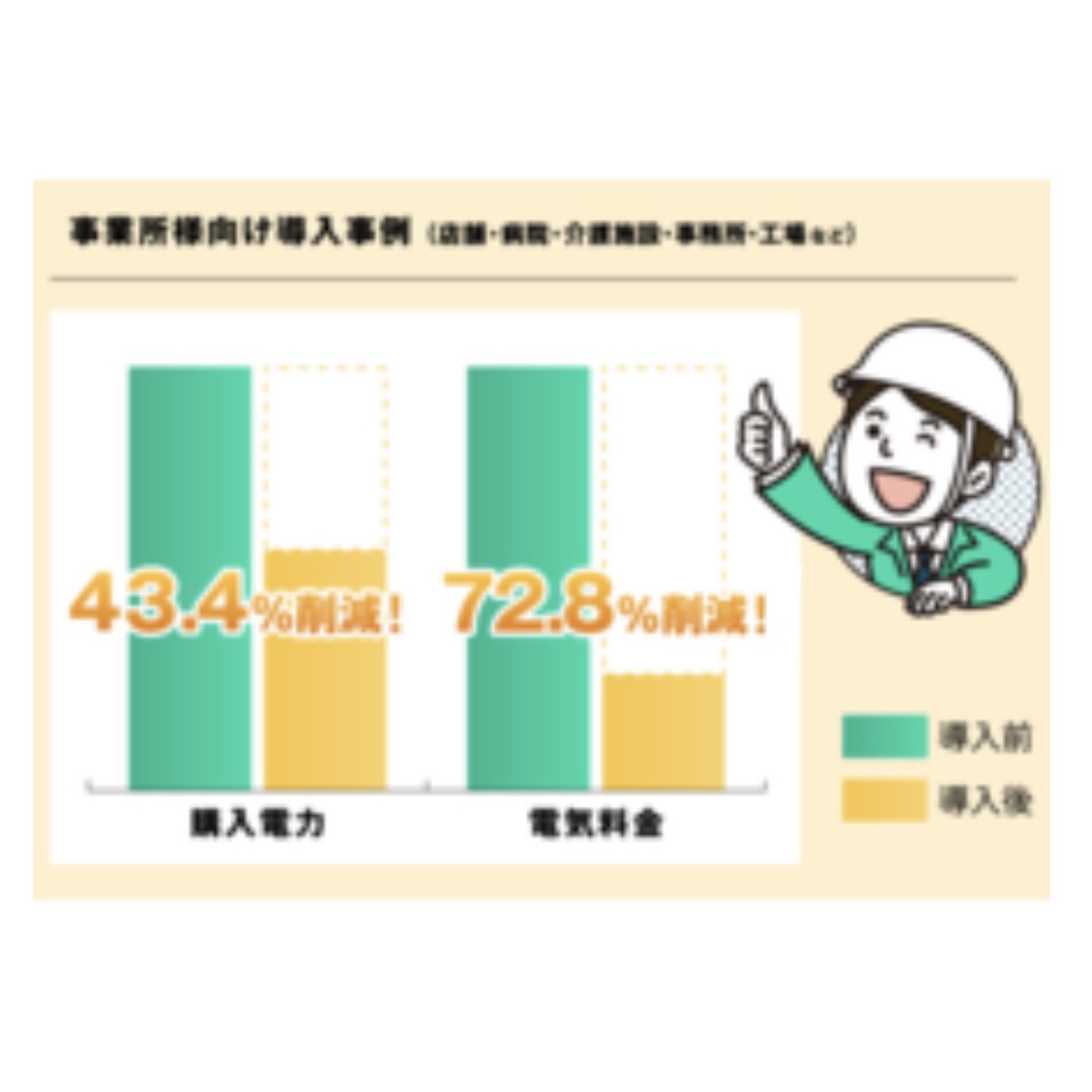 【低圧受電（キュービクルが無い）事業所向け】電気代削減のご提案