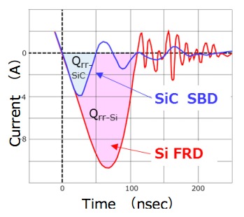 SiC ショットキーバリアダイオード
