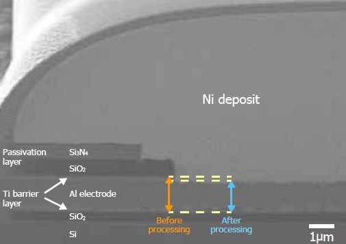 『メルプレートUBMプロセス』