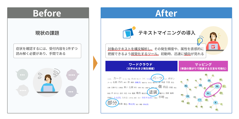 【見える化エンジン導入事例】株式会社バンダイ様