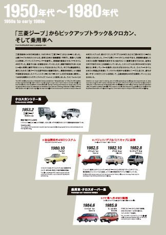 三菱自動車工業株式会社　技術紹介カタログ