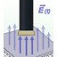 SX-E 03 (E field electric field probe)