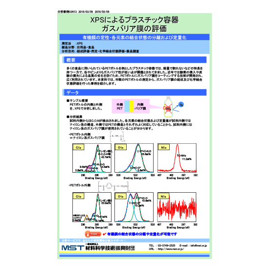 【分析事例】XPSによるプラスチック容器ガスバリア膜の評価